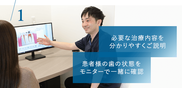 治療への不安をなくしたい―患者様が安心できる丁寧で分かりやすい説明