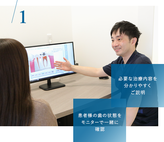 治療への不安をなくしたい―患者様が安心できる丁寧で分かりやすい説明